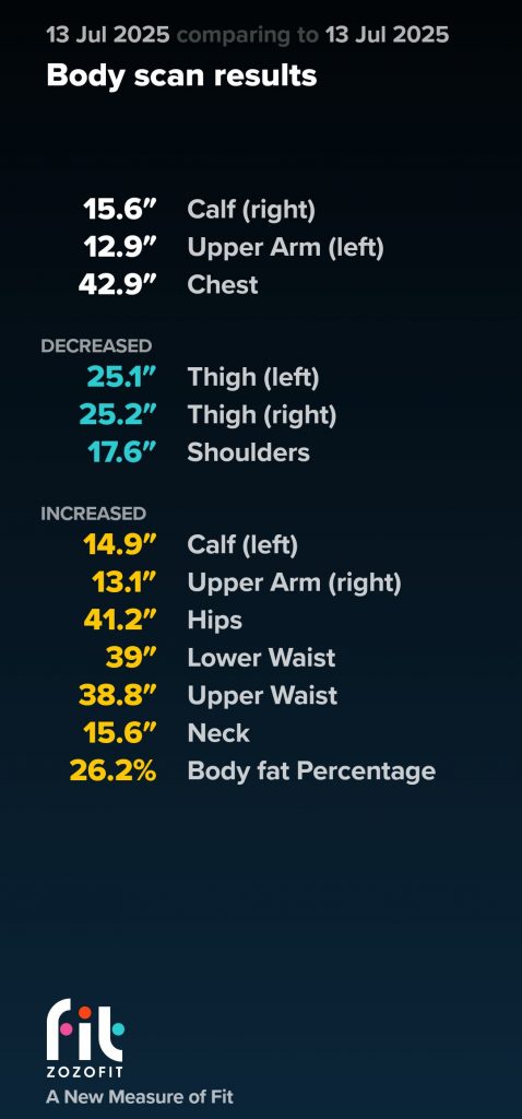 ZOZOFIT body composition results for Joshua Marron during Project Legacy onboarding, showing body part measurements and body fat percentage.