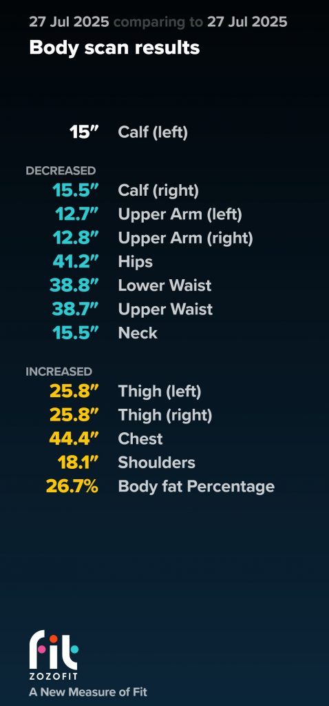 ZOZOFIT body composition results for Joshua Marron during Project Legacy Week 2, showing updated measurements and body fat percentage changes.