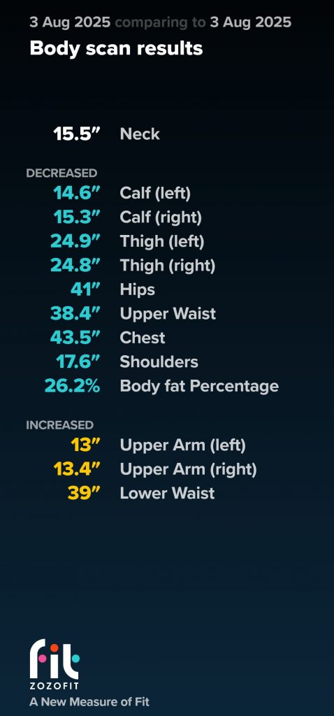 ZOZOFIT body composition results for Joshua Marron during Project Legacy Week 3, showing measurement changes and updated body fat percentage.